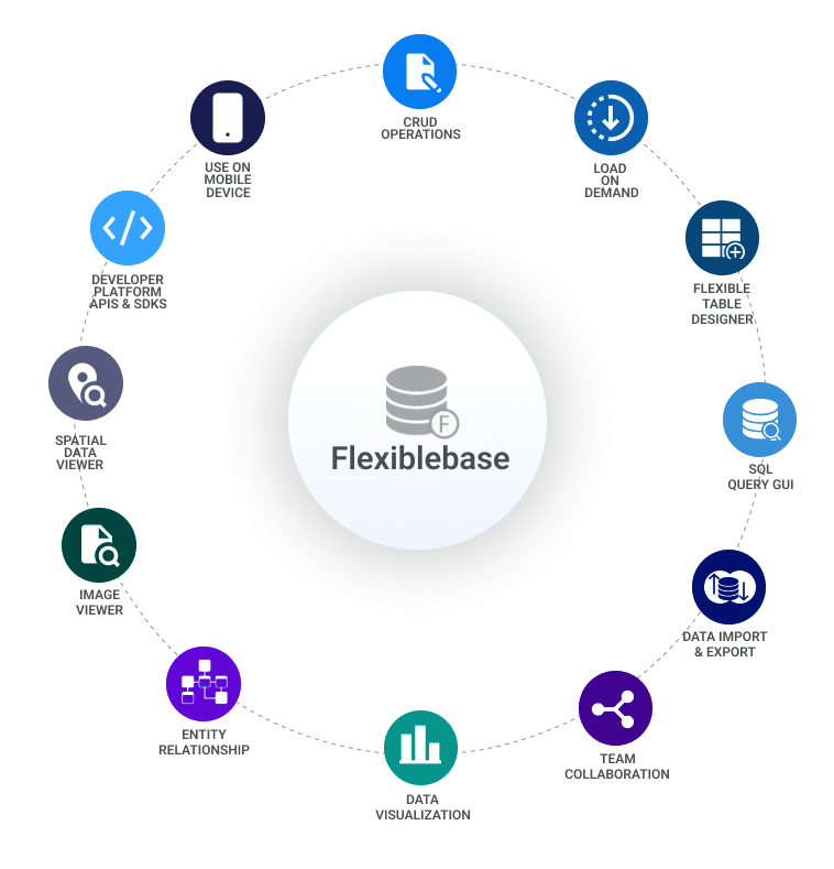 Flexiblebase